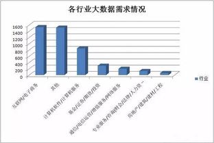 大數(shù)據(jù) 熱潮涌動(dòng)，價(jià)值驅(qū)動(dòng)——揭秘其火爆背后的邏輯與服務(wù)生態(tài)
