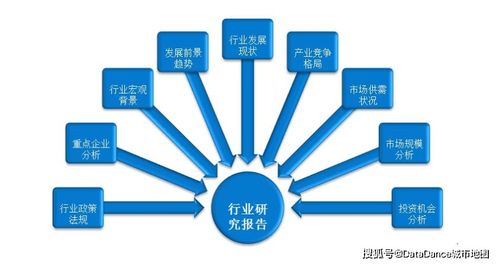 大數(shù)據(jù)軟件如何賦能咨詢(xún)行業(yè)的數(shù)據(jù)采集革命