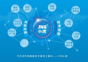 捷銘投資天使項(xiàng)目jns小虎檢車B輪融資成功，開啟汽車大數(shù)據(jù)智能診斷檢測(cè)新模式