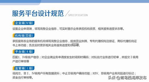 青島西海岸新區創新實施知識產權服務券，打造知識產權運營新模式