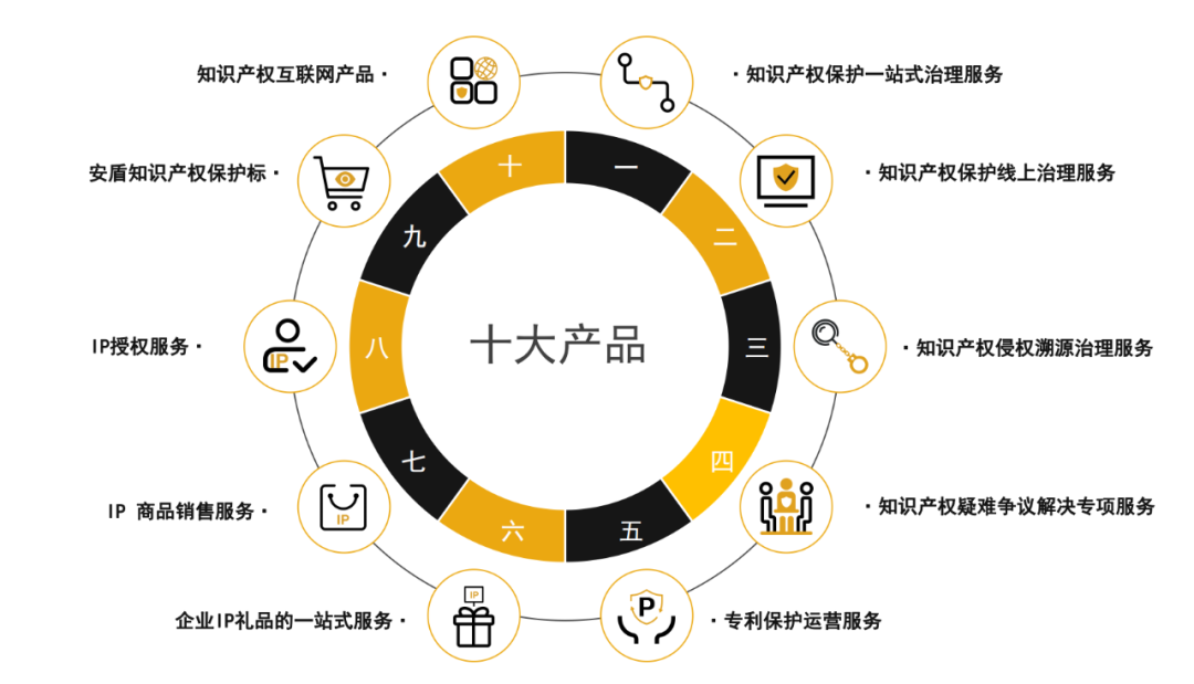 IP助力企業(yè)逆風(fēng)飛揚(yáng) | 安盾網(wǎng)聯(lián)合廣東省知識(shí)經(jīng)濟(jì)發(fā)展促進(jìn)會(huì)IP賦能主題沙龍成功舉辦